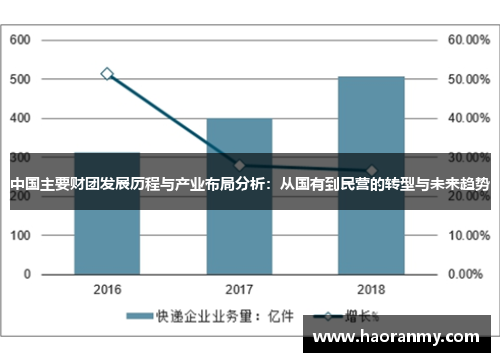 中国主要财团发展历程与产业布局分析：从国有到民营的转型与未来趋势