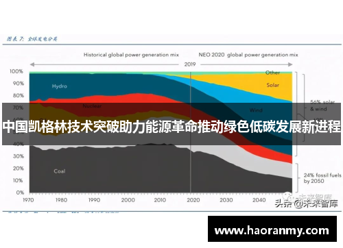 中国凯格林技术突破助力能源革命推动绿色低碳发展新进程