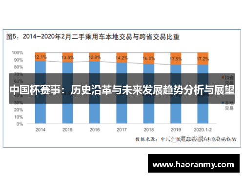 中国杯赛事：历史沿革与未来发展趋势分析与展望