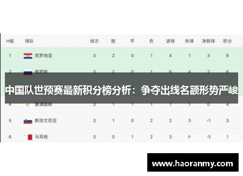 中国队世预赛最新积分榜分析：争夺出线名额形势严峻