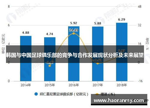 韩国与中国足球俱乐部的竞争与合作发展现状分析及未来展望